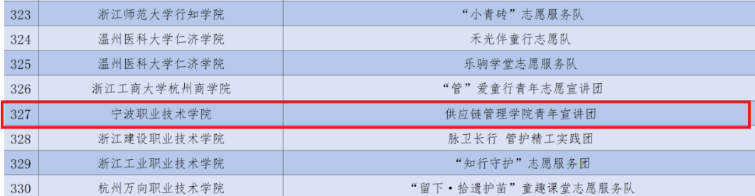 251112入选团队.png